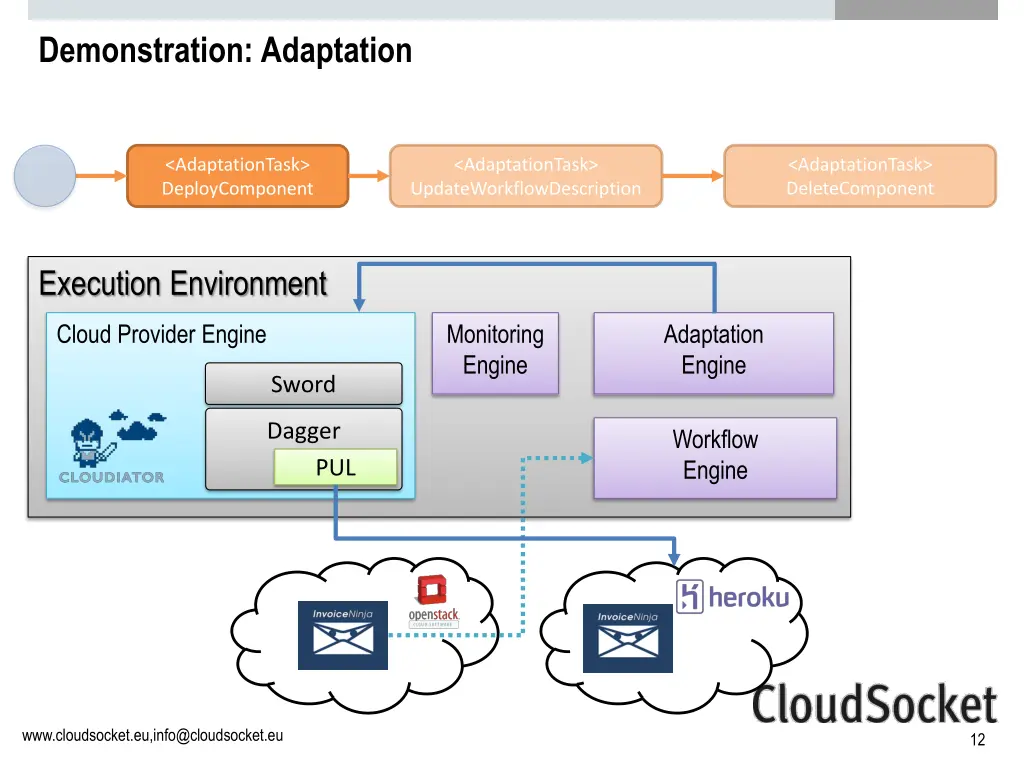 demonstration adaptation 2