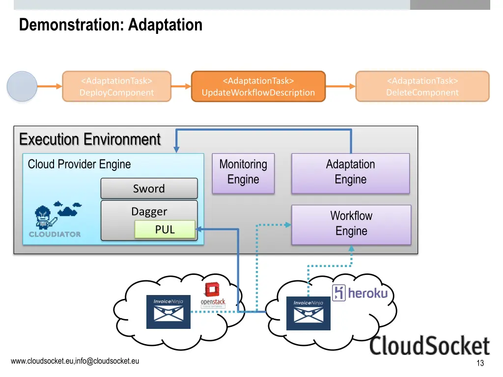 demonstration adaptation 3