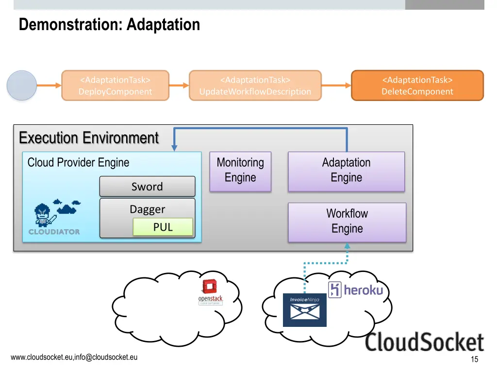 demonstration adaptation 5