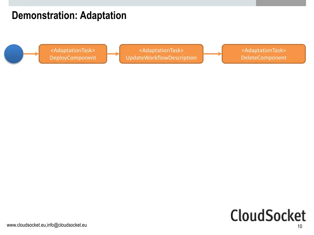 demonstration adaptation