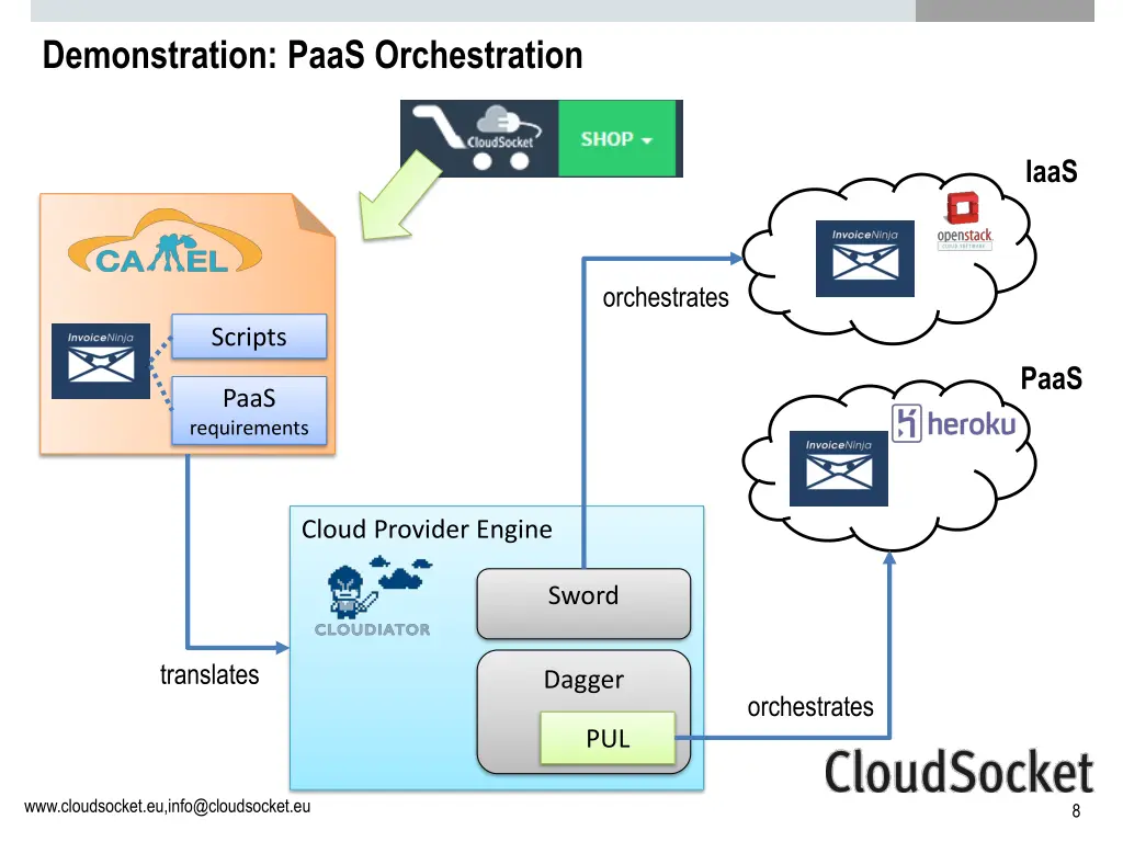 demonstration paas orchestration