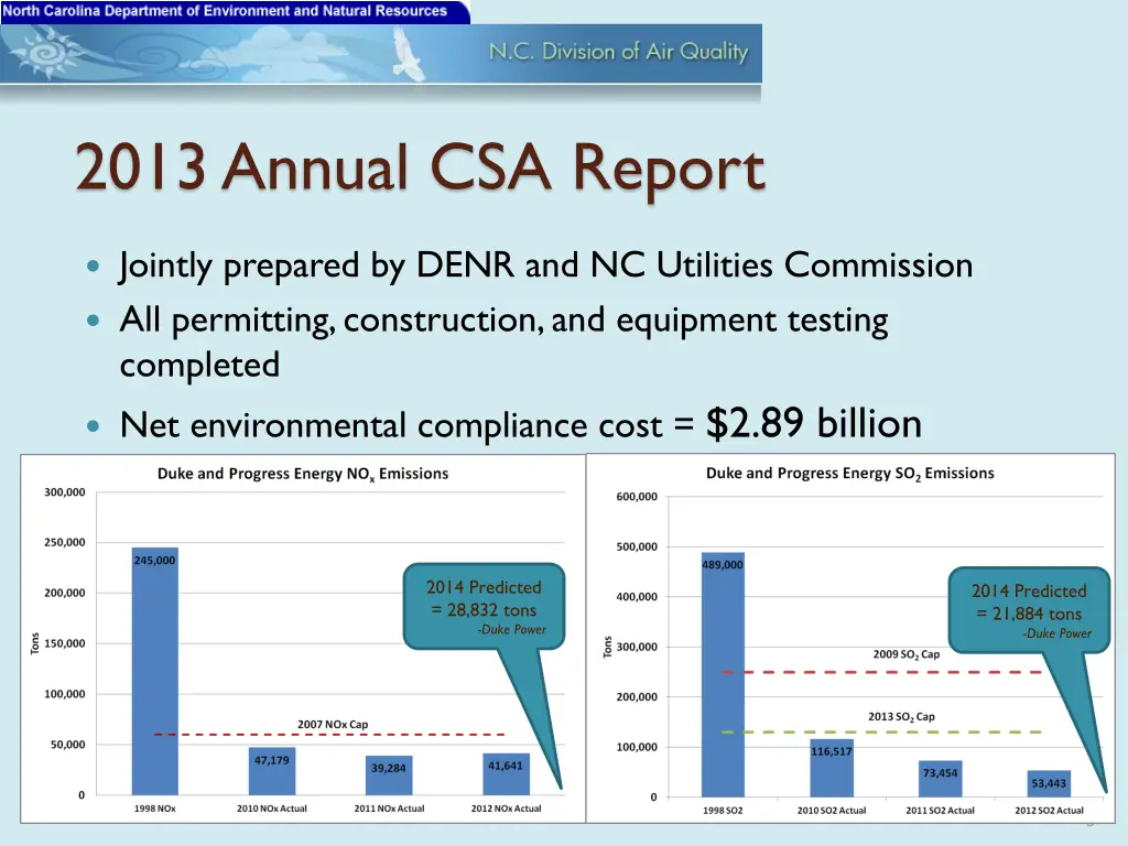 2013 annual csa report