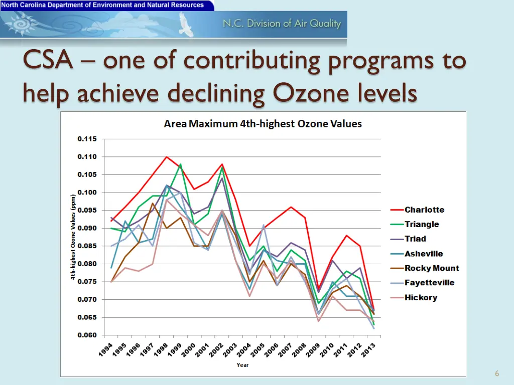 csa one of contributing programs to help achieve