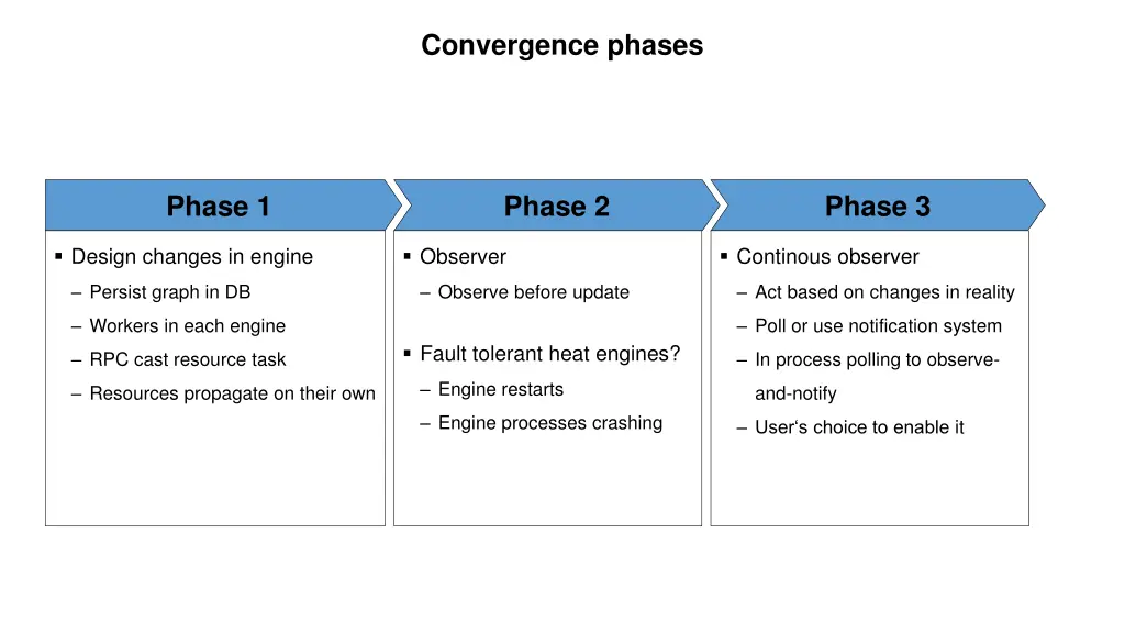 convergence phases