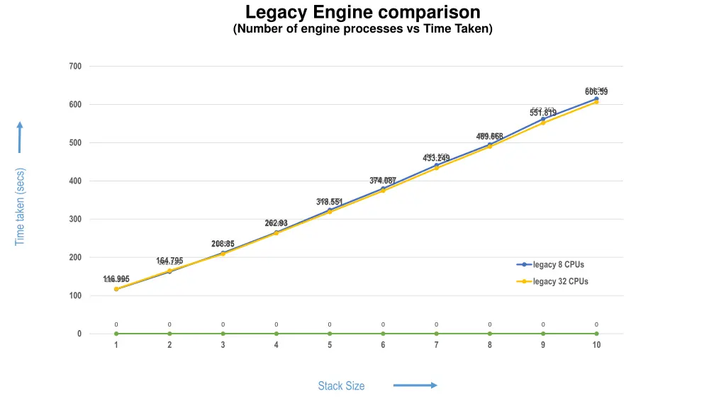 legacy engine comparison number of engine