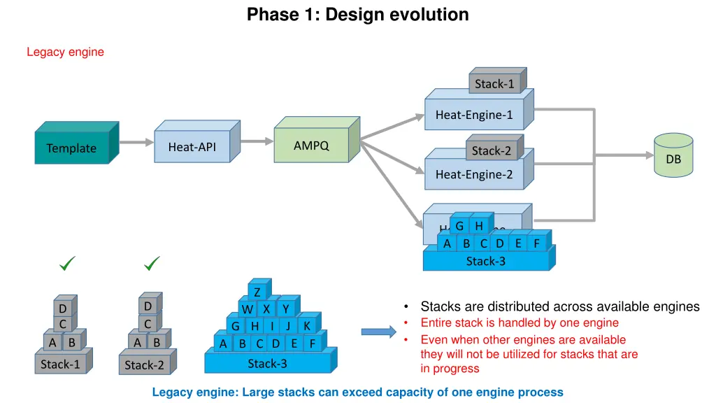 phase 1 design evolution 1