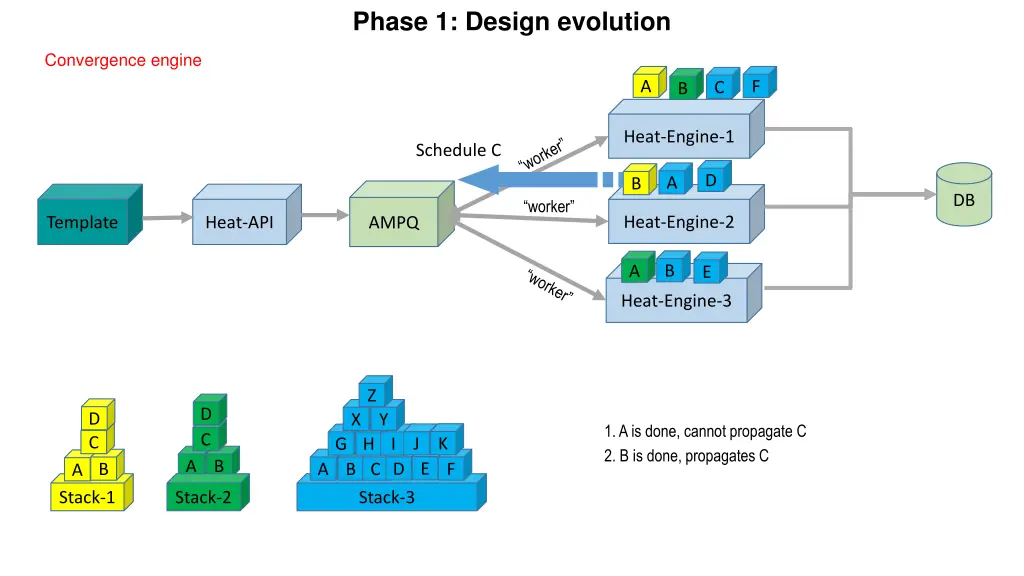 phase 1 design evolution 3