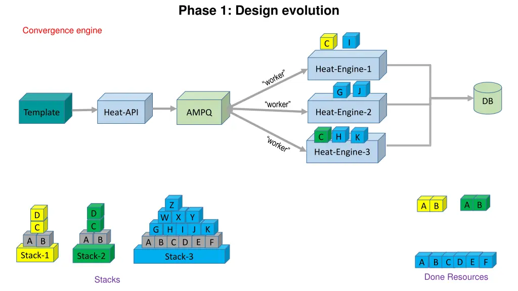 phase 1 design evolution 4