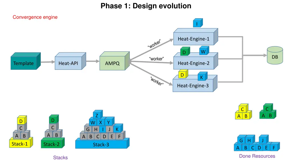 phase 1 design evolution 5