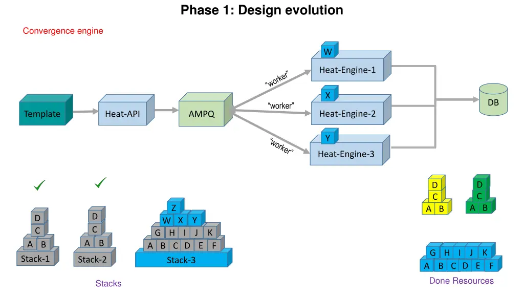 phase 1 design evolution 6