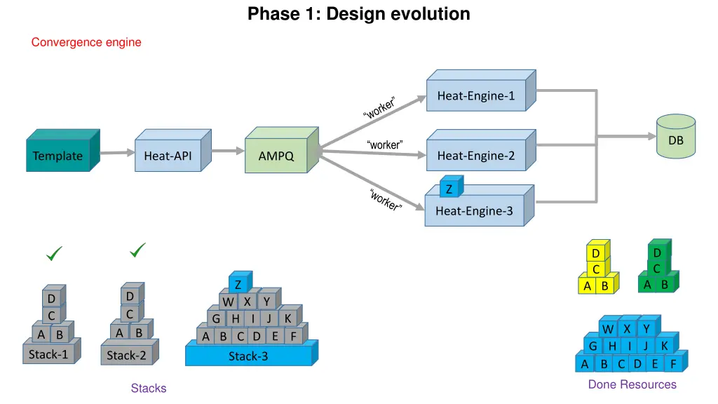 phase 1 design evolution 7