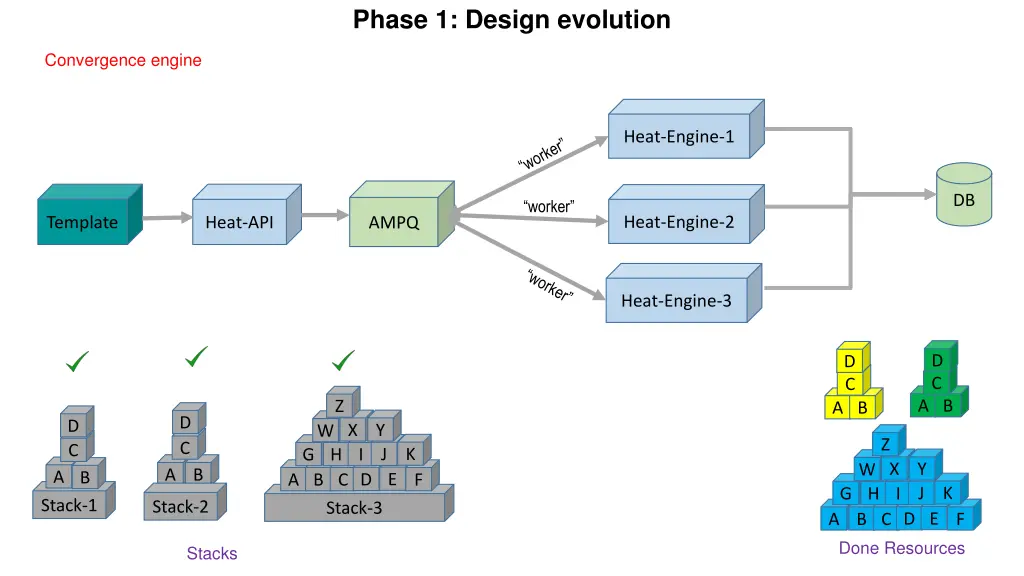 phase 1 design evolution 8