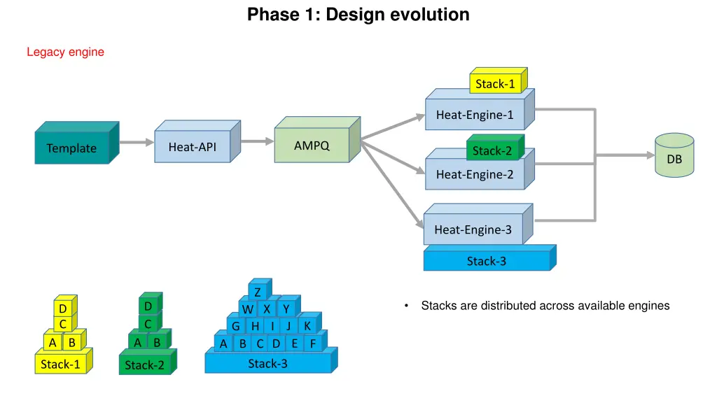 phase 1 design evolution