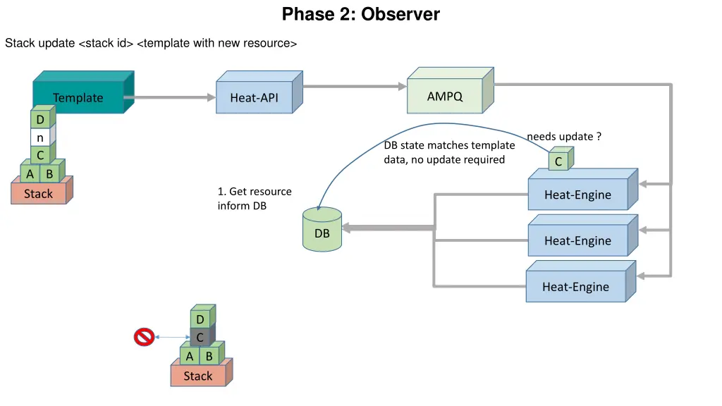 phase 2 observer 1