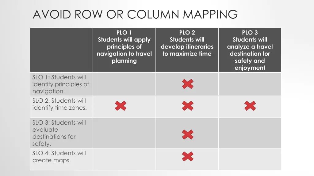 avoid row or column mapping