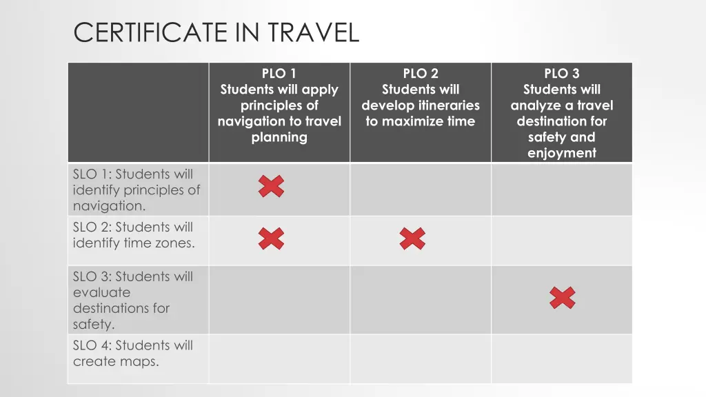 certificate in travel 1