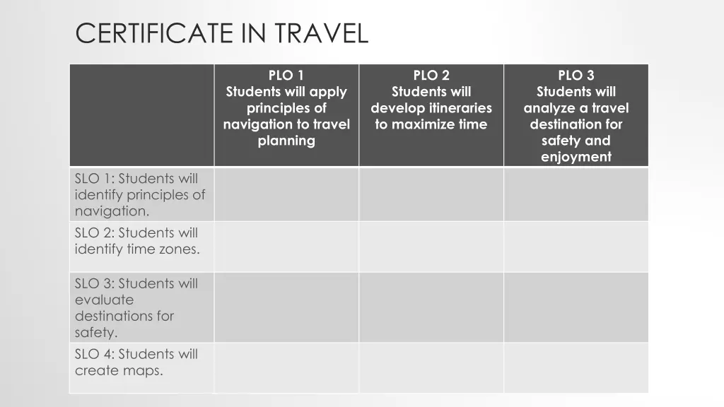 certificate in travel