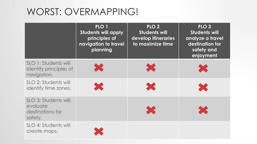 worst overmapping