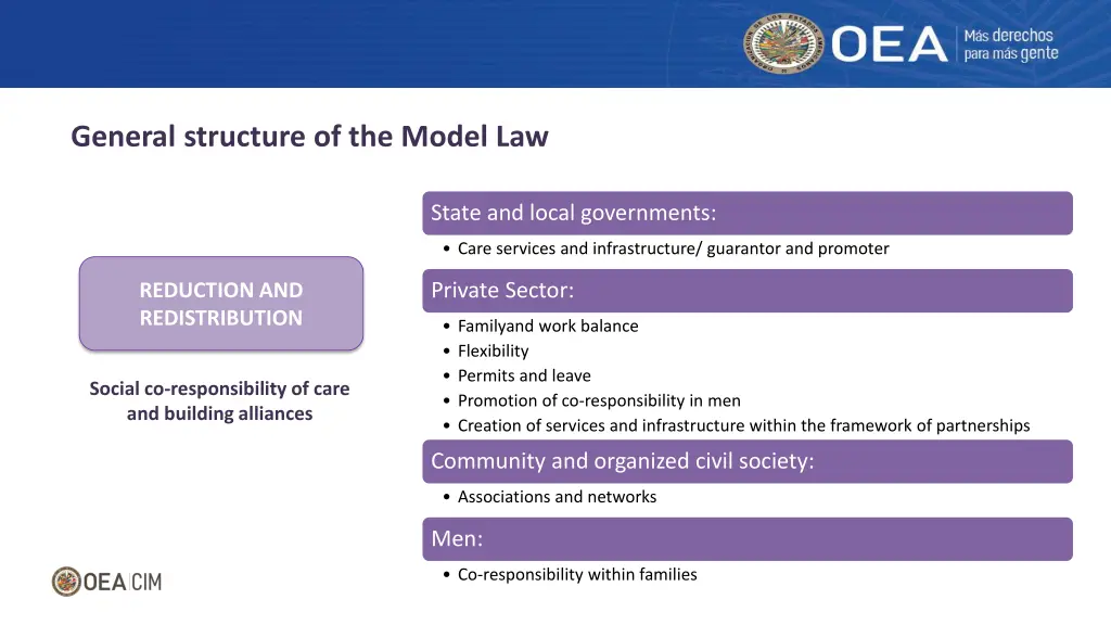 general structure of the model law 1