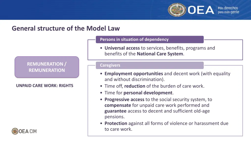 general structure of the model law 3