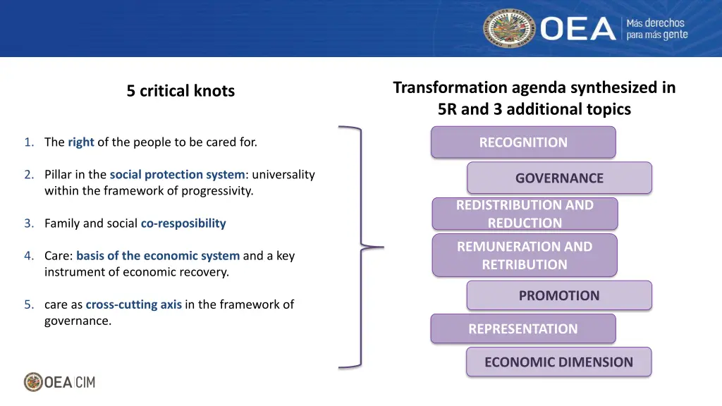 transformation agenda synthesized