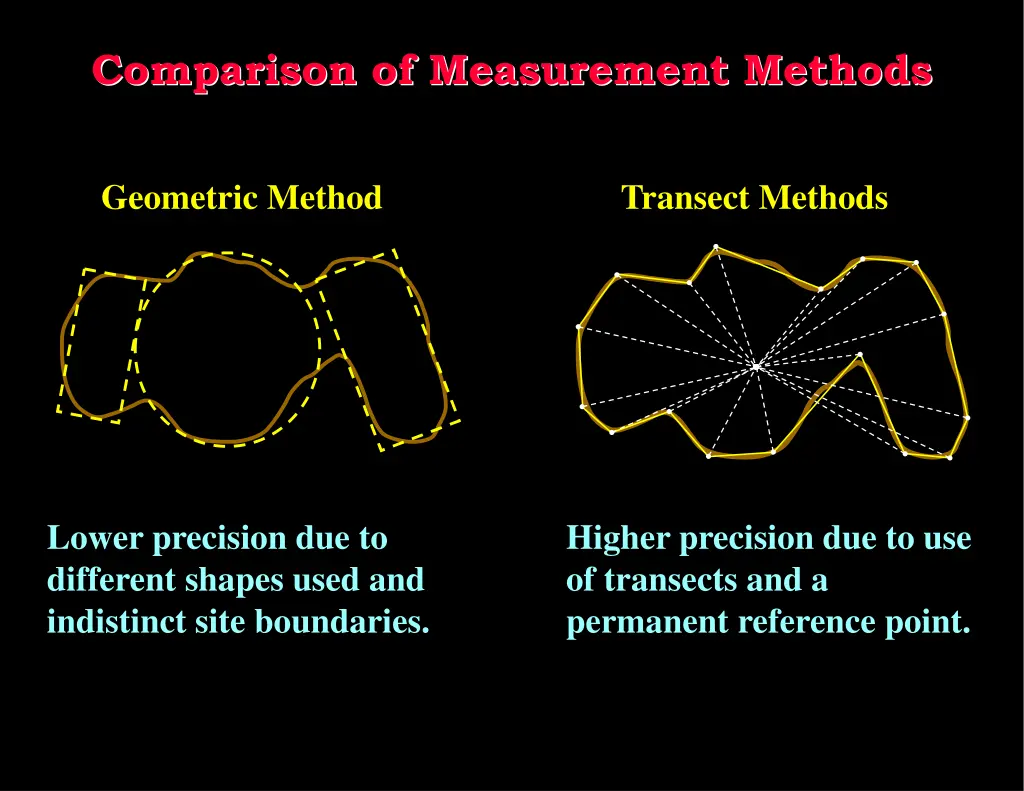 comparison of measurement methods 1