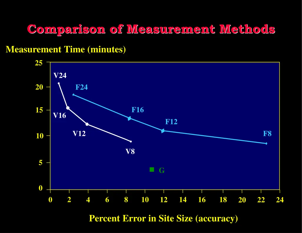 comparison of measurement methods