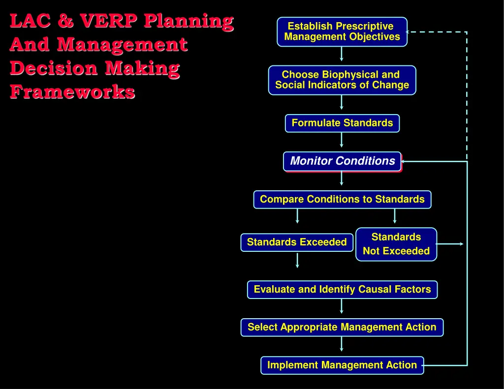 lac verp planning and management decision making