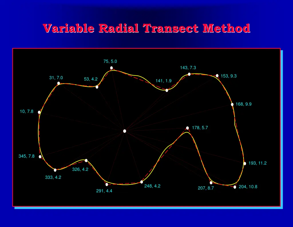 variable radial transect method