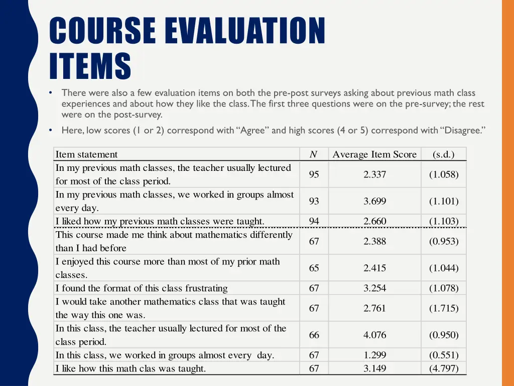 course evaluation items there were also