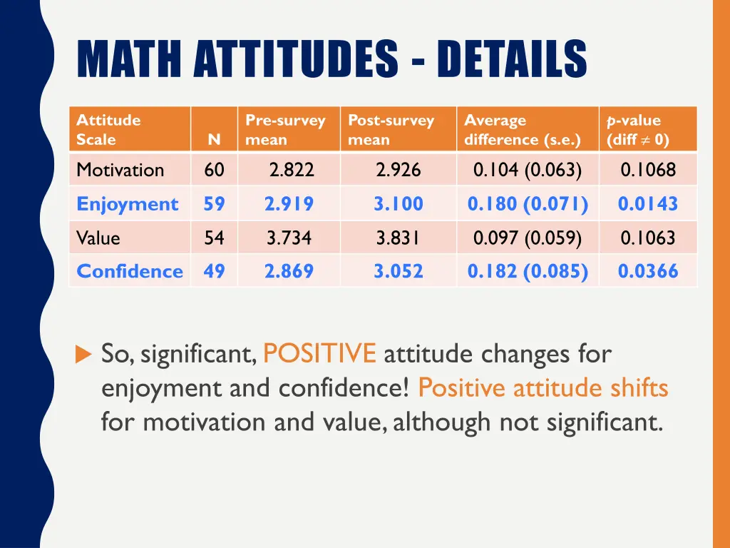 math attitudes details