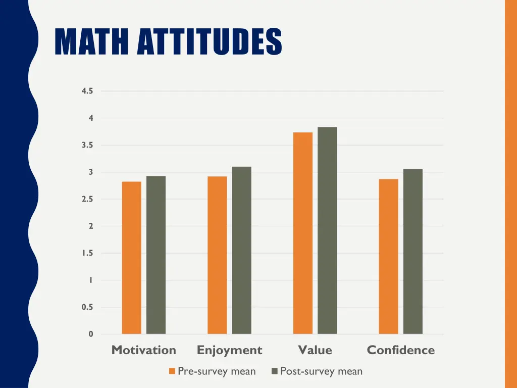 math attitudes