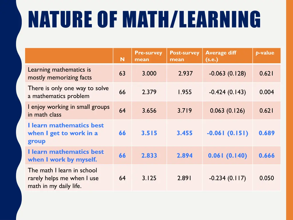 nature of math learning 1