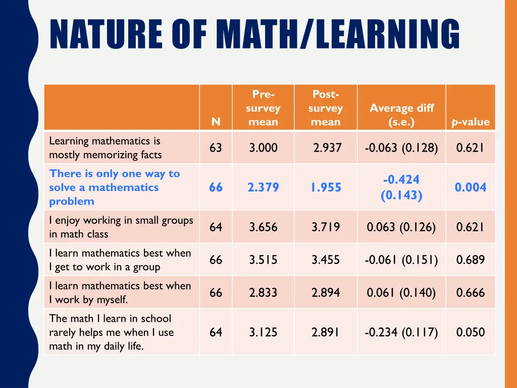 nature of math learning