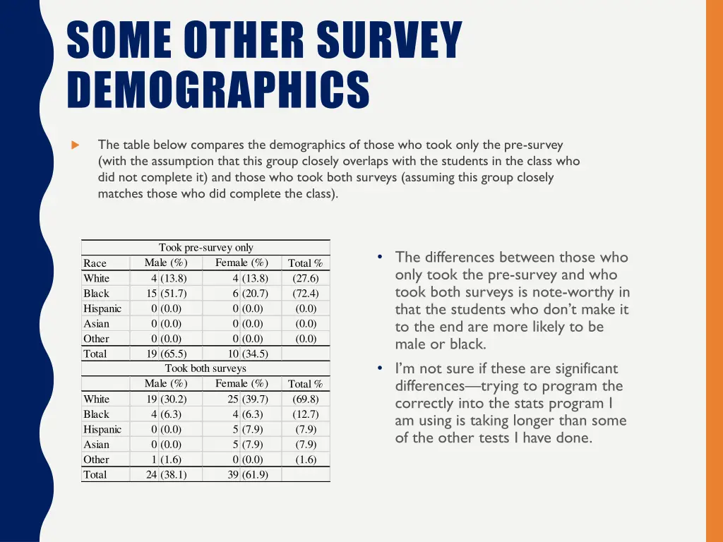 some other survey demographics