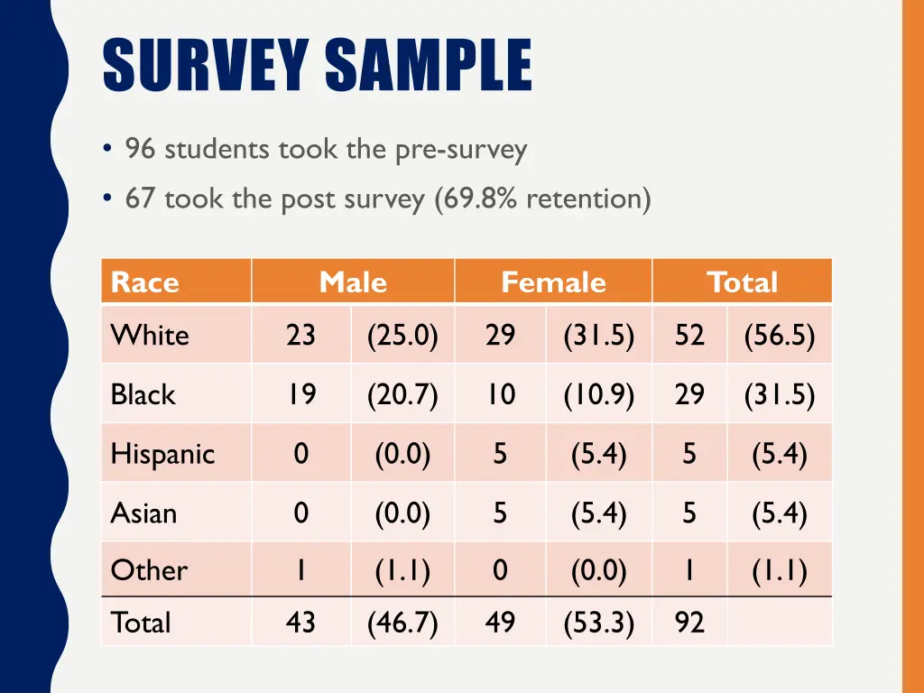 survey sample