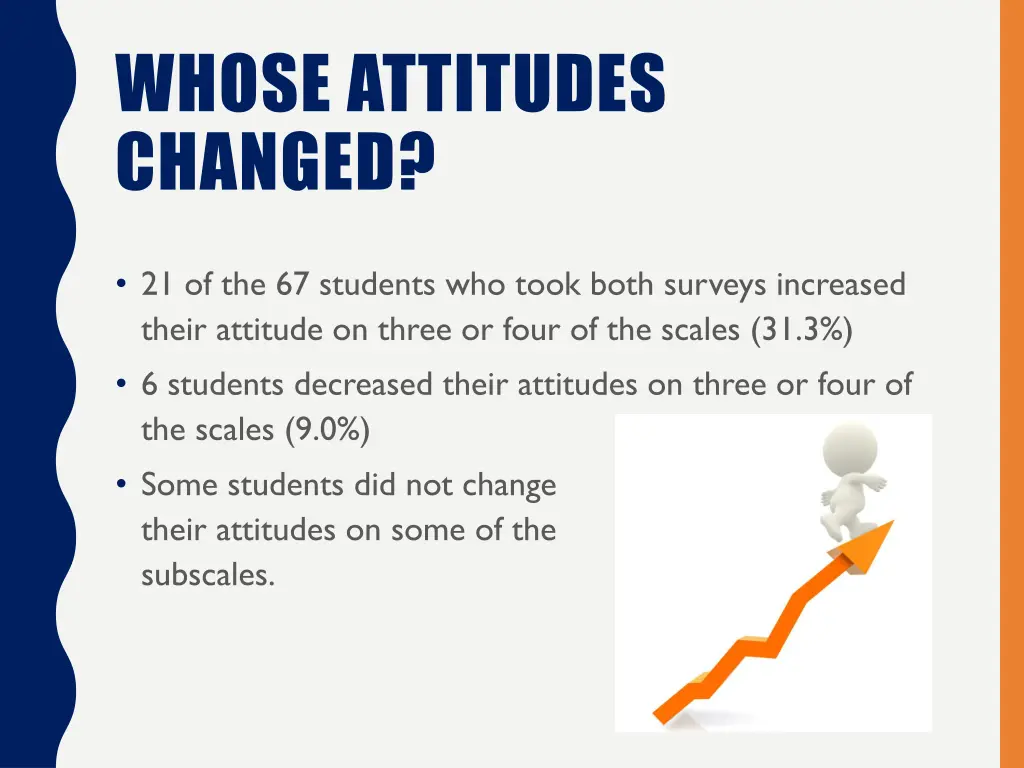 whose attitudes changed