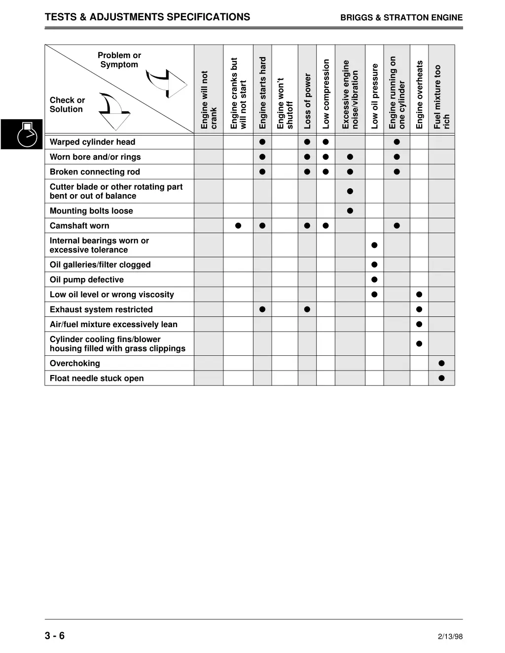 tests adjustments specifications 1