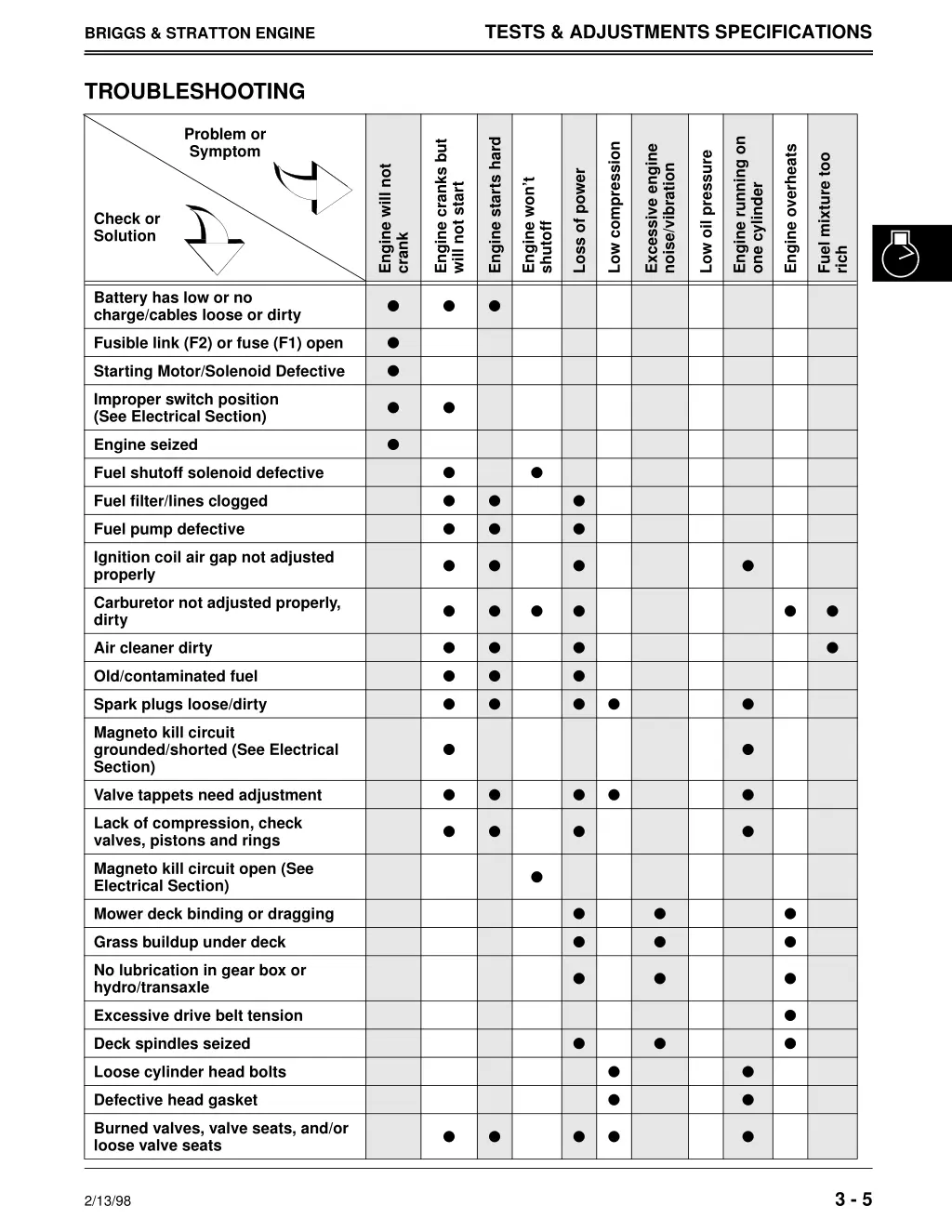 tests adjustments specifications