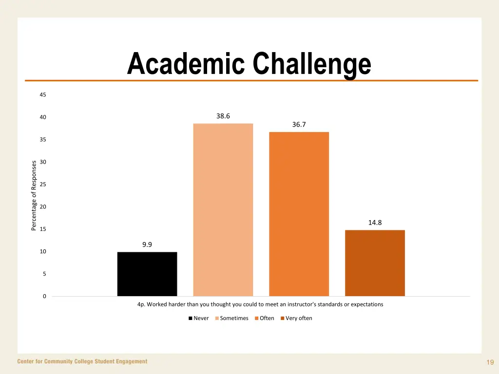 academic challenge 1