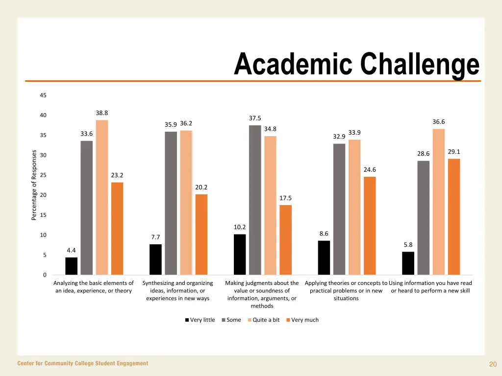 academic challenge 2