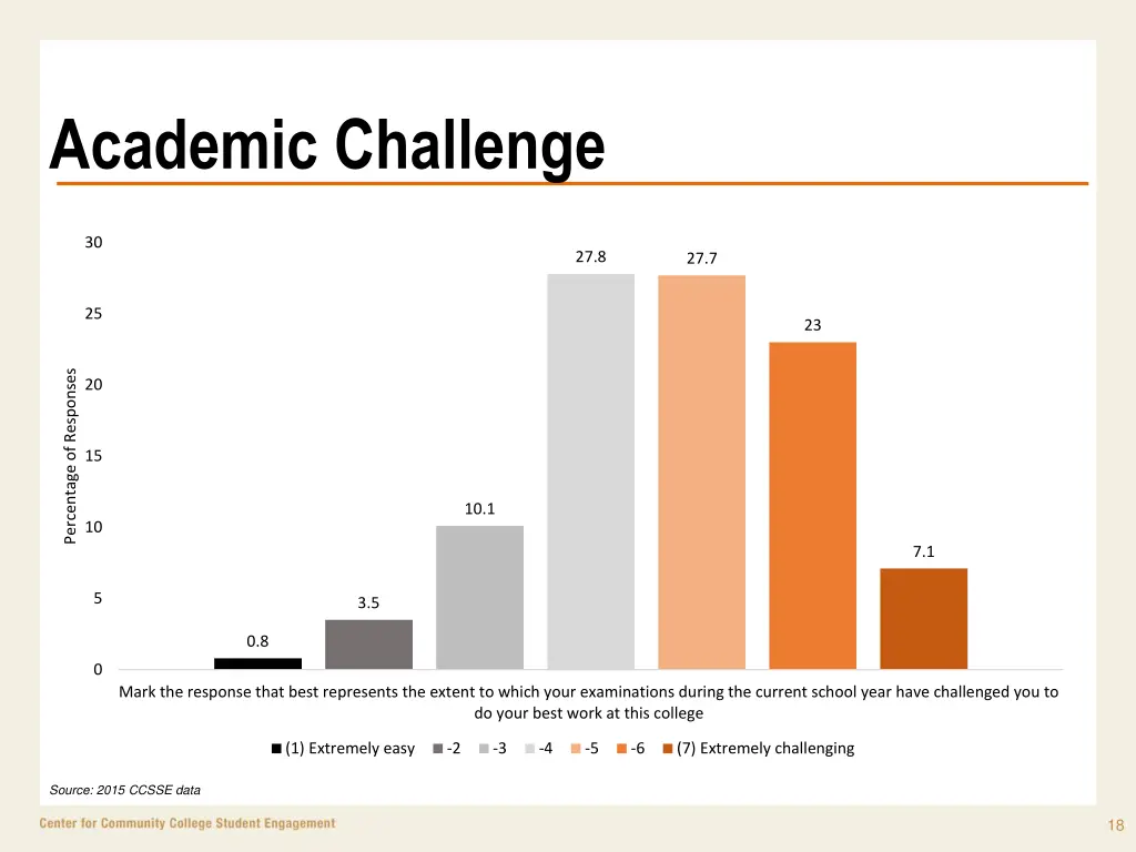 academic challenge