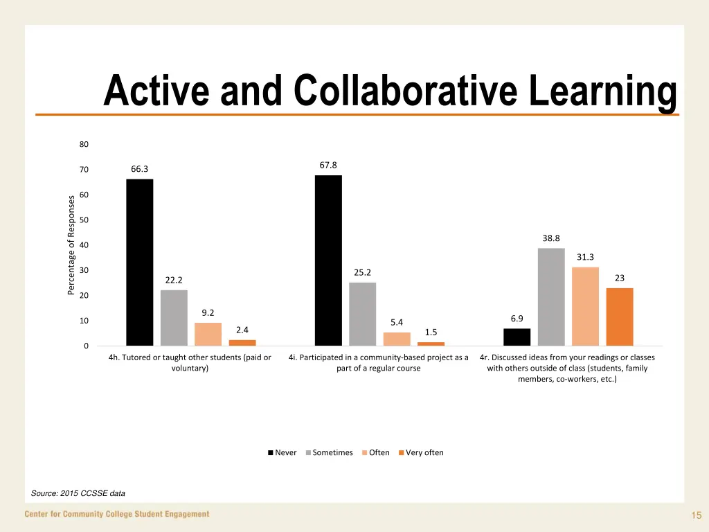 active and collaborative learning 1