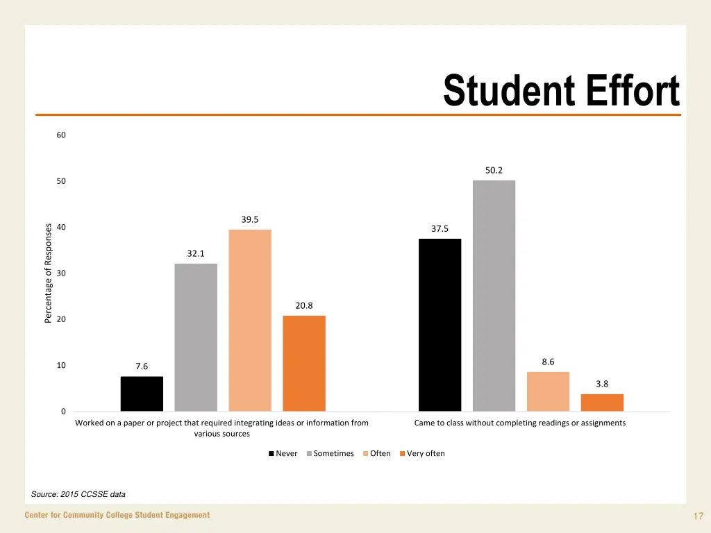 student effort 1