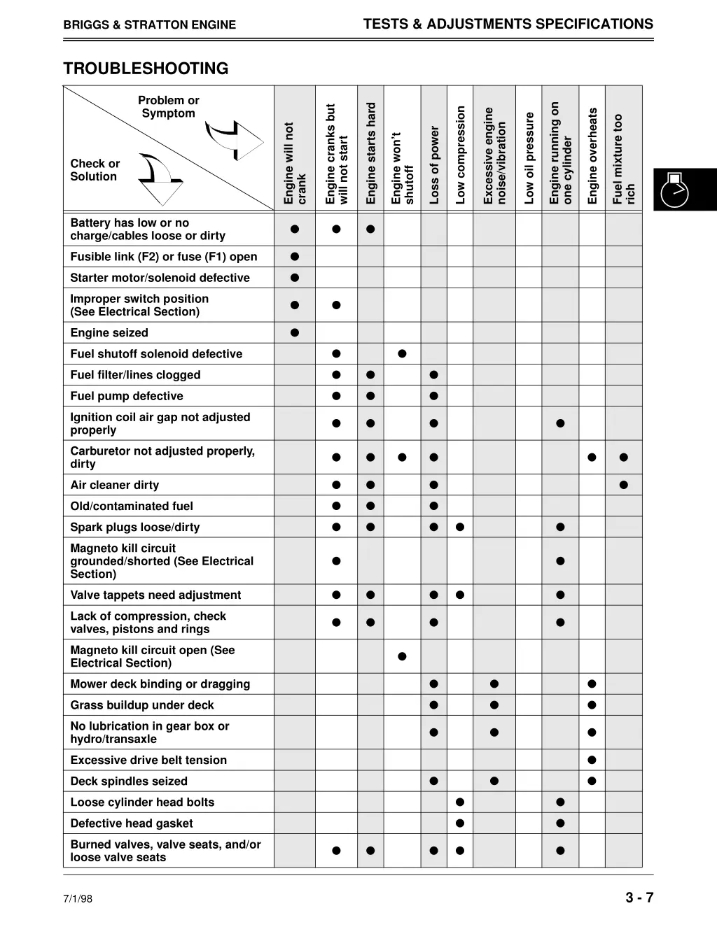 tests adjustments specifications