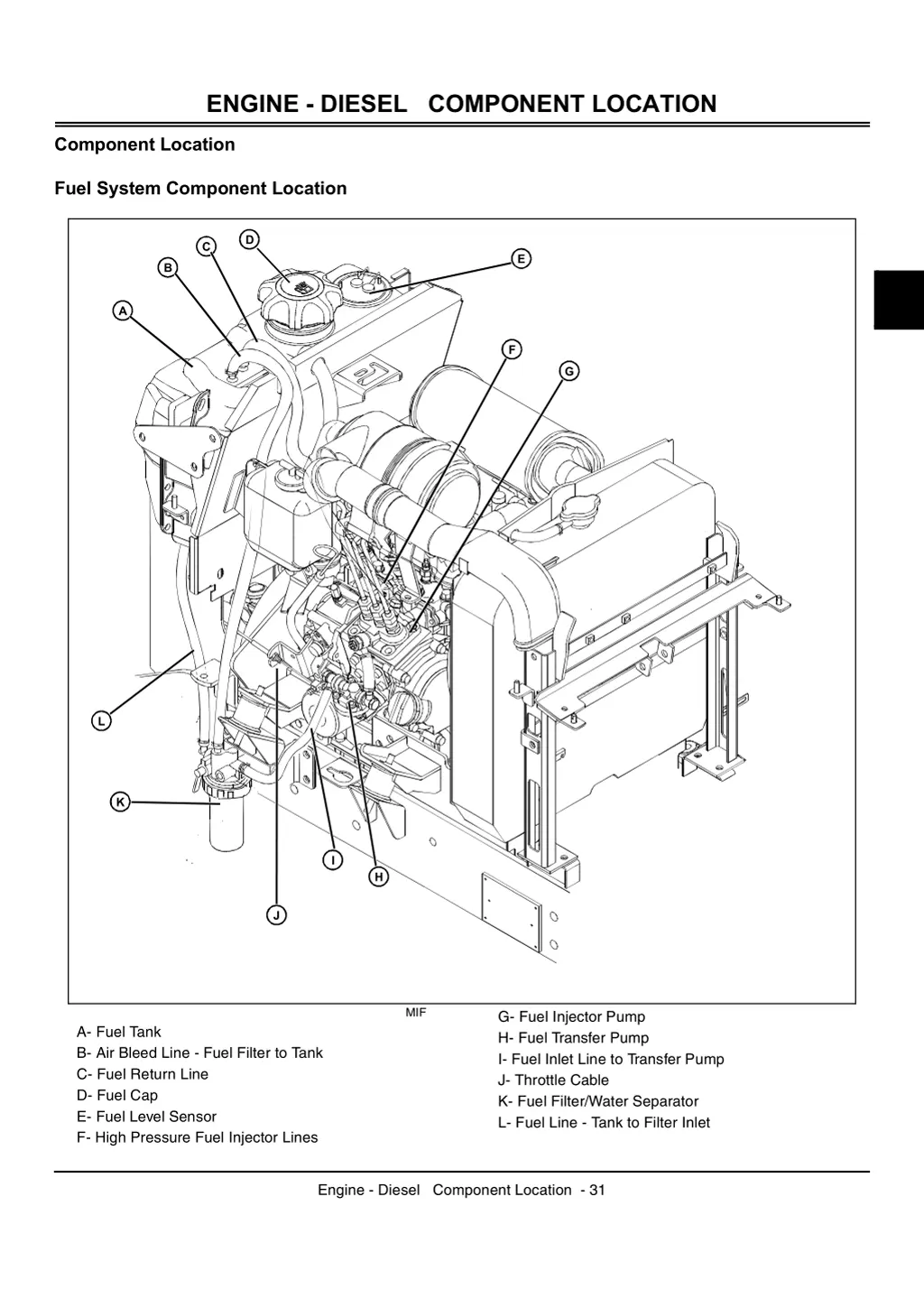 engine diesel component location