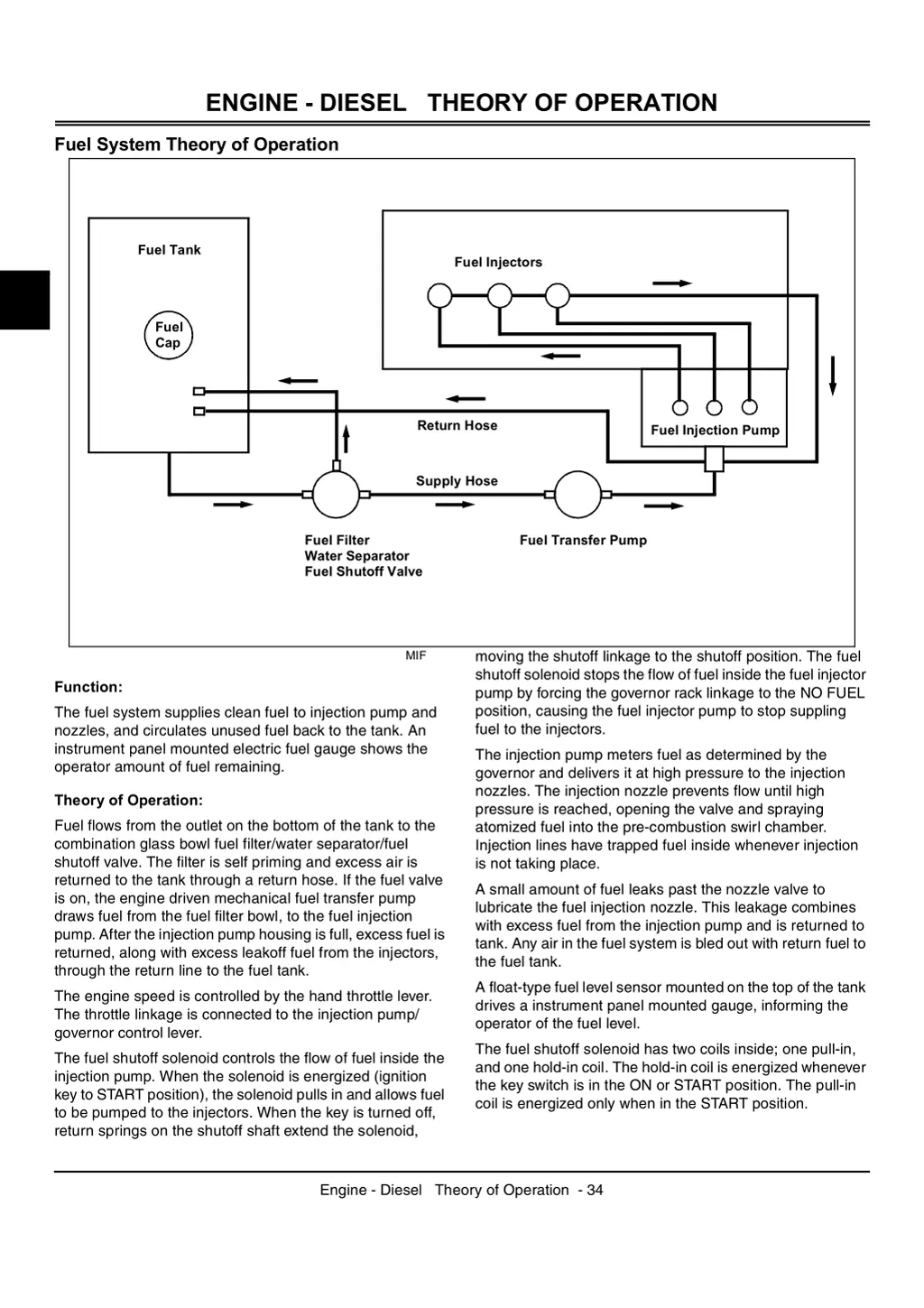 engine diesel theory of operation 2