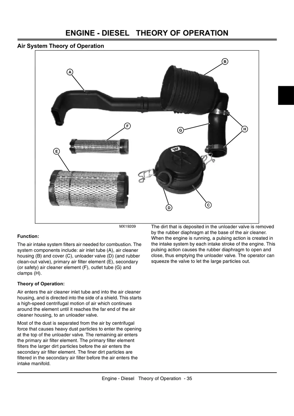 engine diesel theory of operation 3