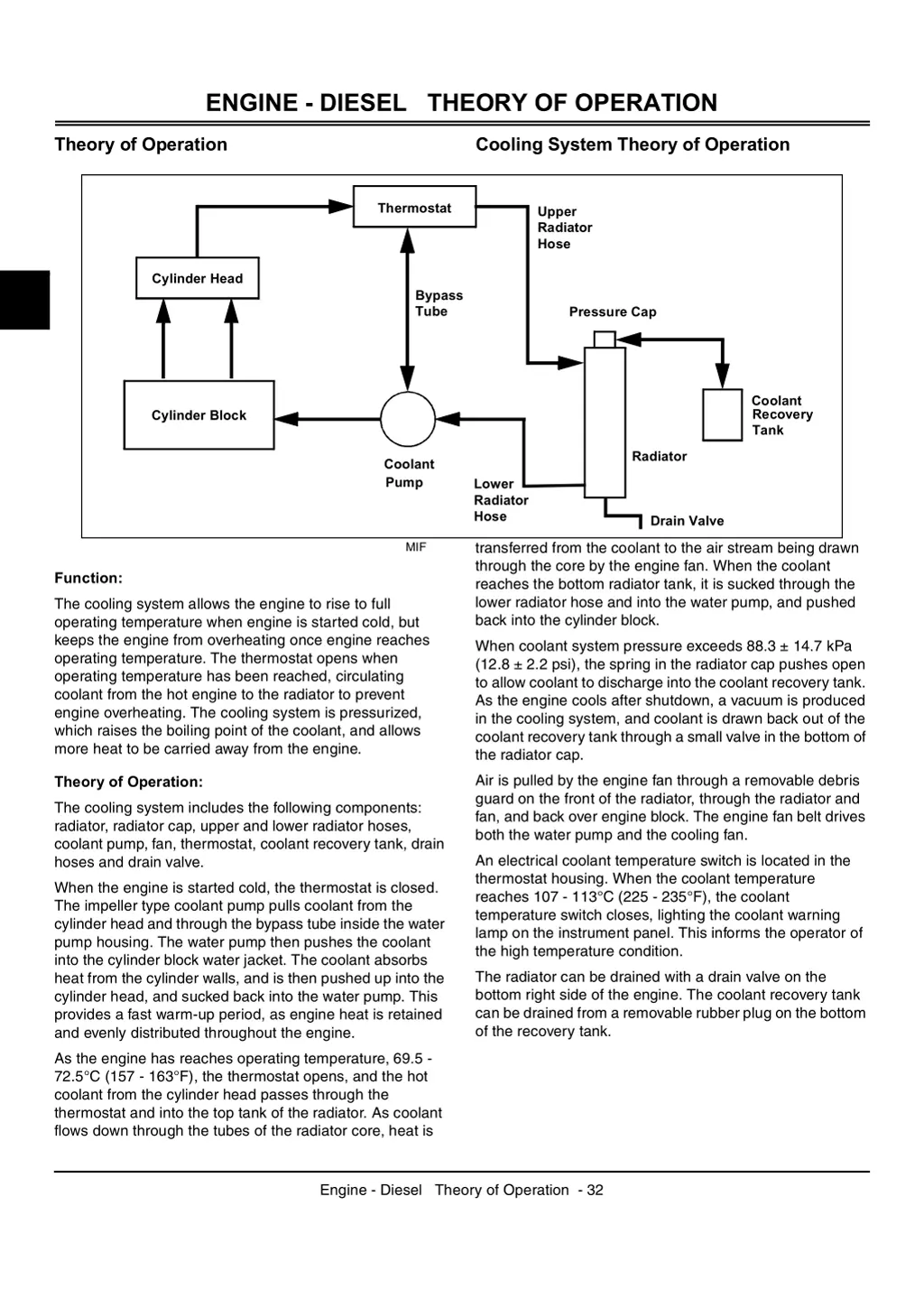 engine diesel theory of operation