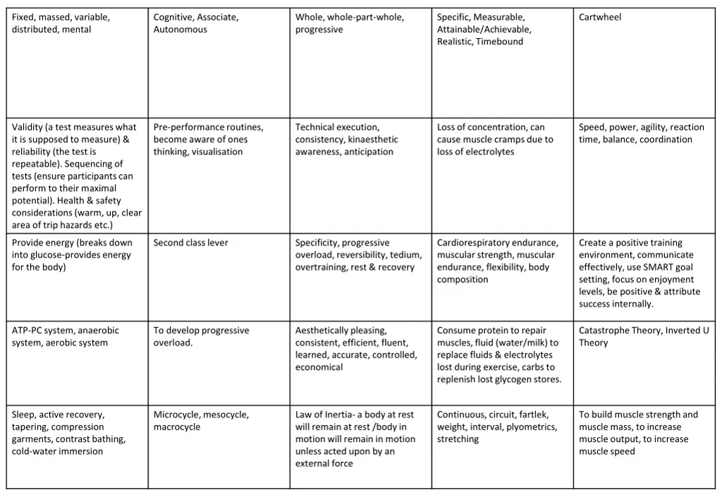 fixed massed variable distributed mental 1